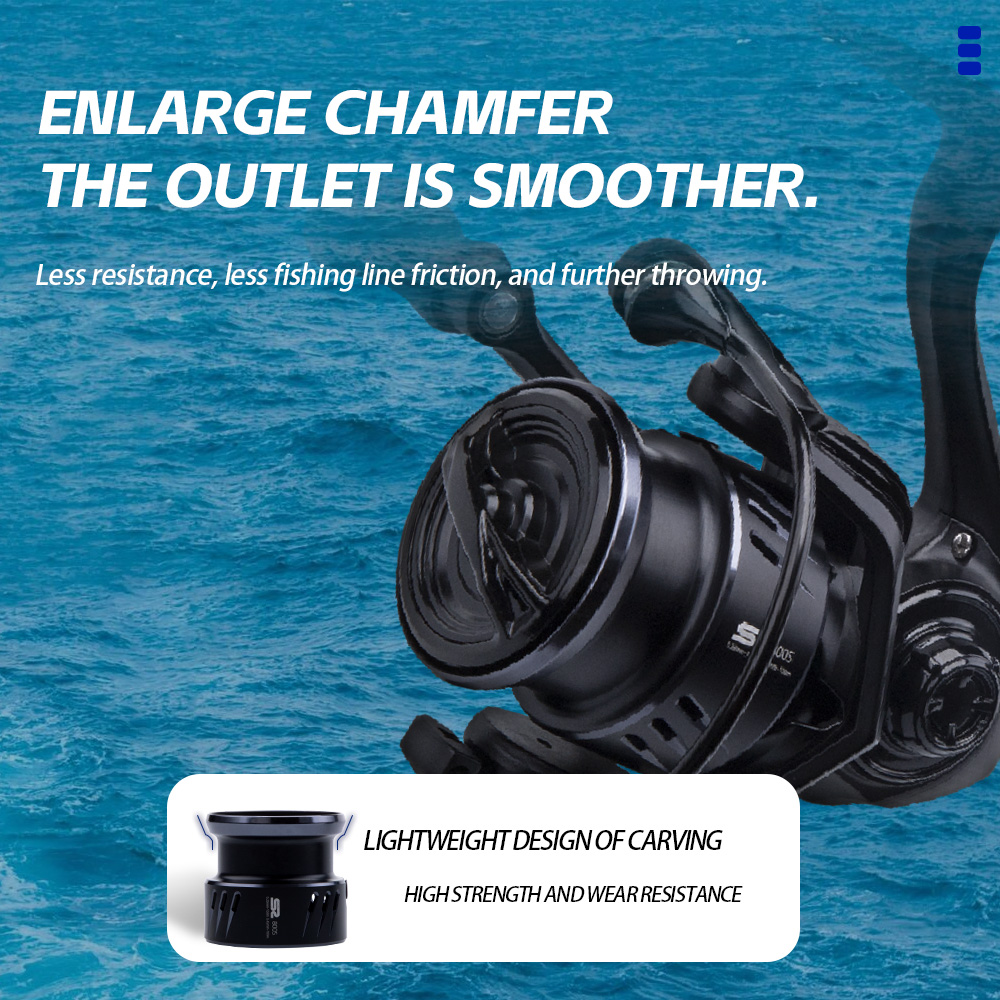Carretilha de Pesca FISHINGFAN - Trolling Reel avaliação e preço