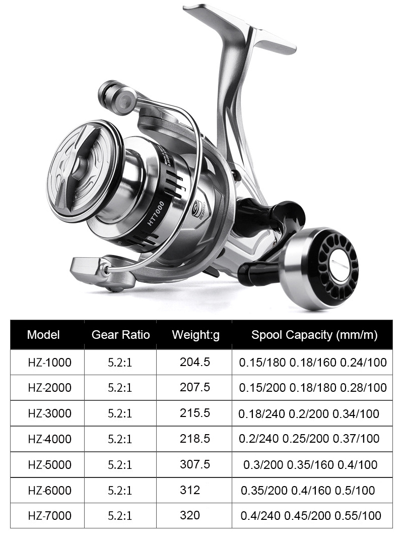 Carretilha de Pesca Prata Ultr - Trolling Reel avaliação e preço